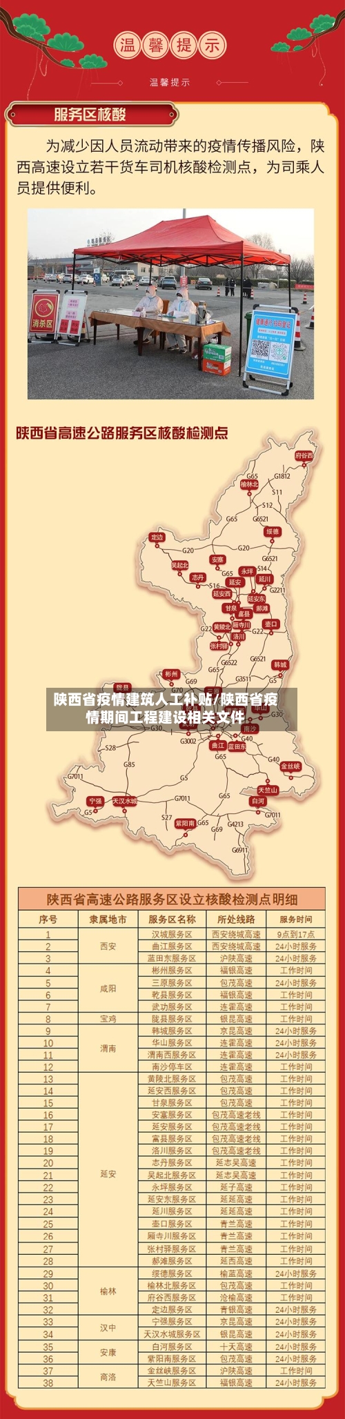 陕西省疫情建筑人工补贴/陕西省疫情期间工程建设相关文件-第1张图片
