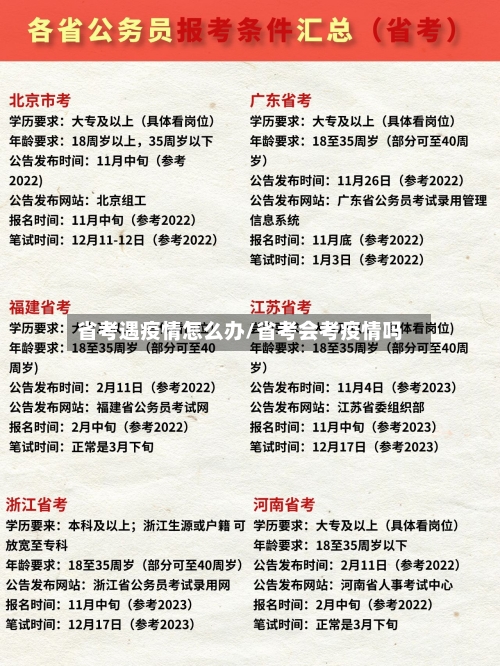 省考遇疫情怎么办/省考会考疫情吗-第2张图片