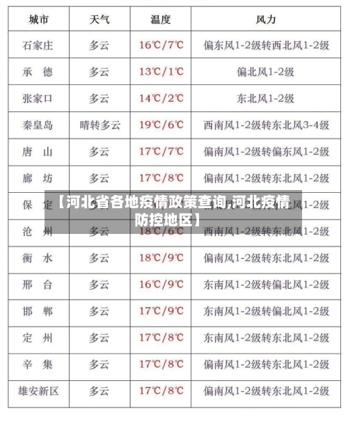 【河北省各地疫情政策查询,河北疫情防控地区】-第2张图片