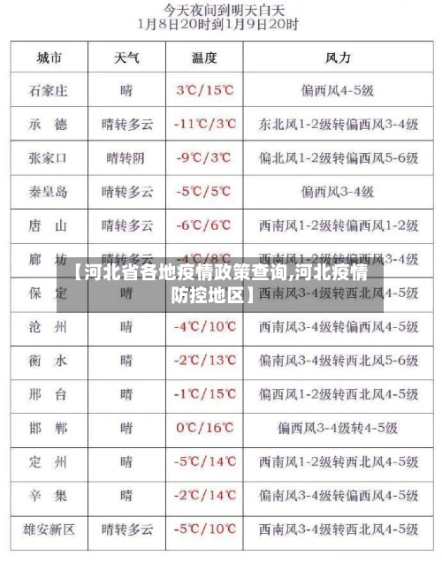 【河北省各地疫情政策查询,河北疫情防控地区】-第1张图片