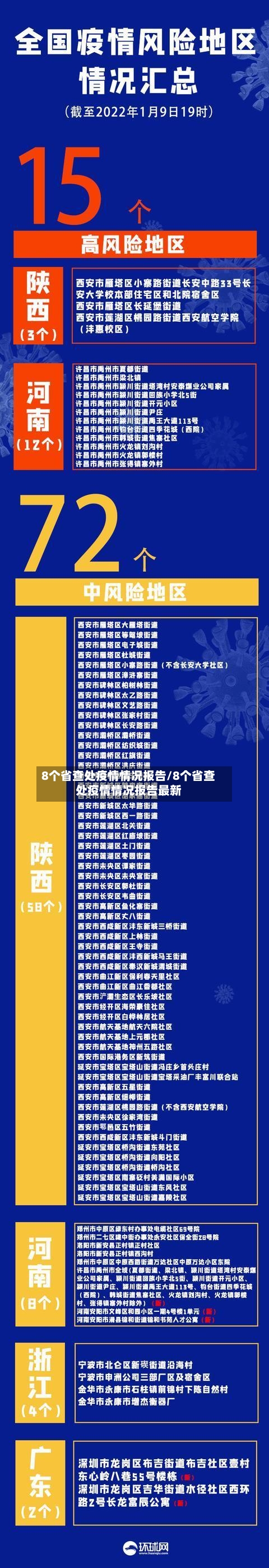 8个省查处疫情情况报告/8个省查处疫情情况报告最新-第1张图片