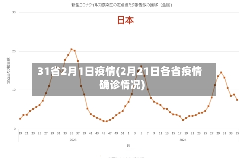 31省2月1日疫情(2月21日各省疫情确诊情况)-第1张图片