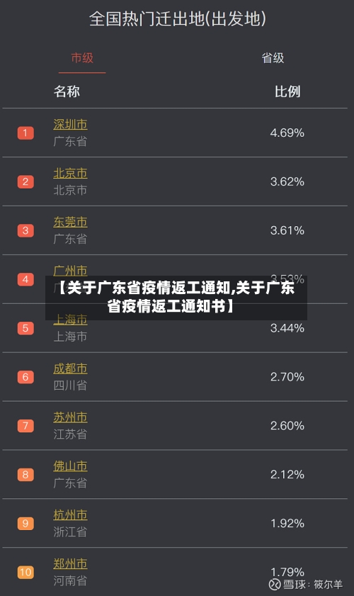 【关于广东省疫情返工通知,关于广东省疫情返工通知书】-第3张图片