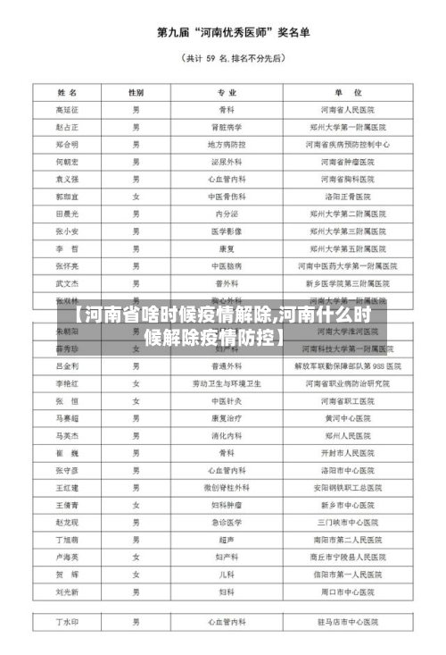 【河南省啥时候疫情解除,河南什么时候解除疫情防控】-第2张图片