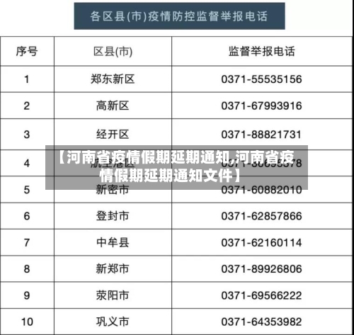 【河南省疫情假期延期通知,河南省疫情假期延期通知文件】-第2张图片