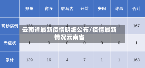 云南省最新疫情明细公布/疫情最新情况云南省-第2张图片