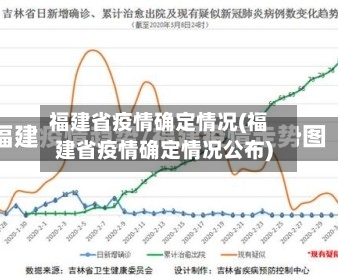 福建省疫情确定情况(福建省疫情确定情况公布)-第1张图片