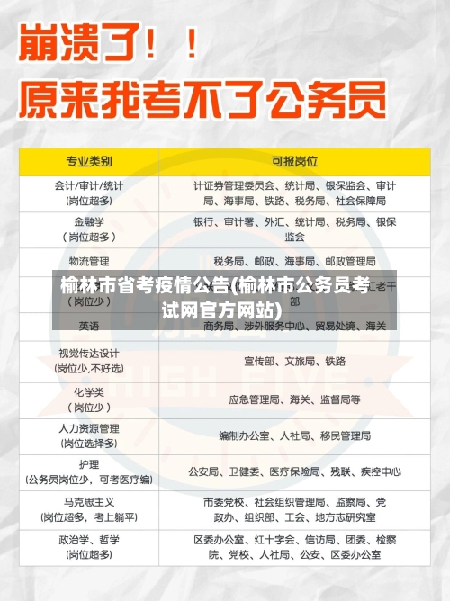 榆林市省考疫情公告(榆林市公务员考试网官方网站)-第2张图片