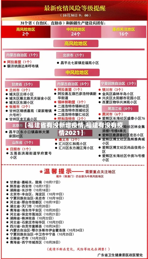 【福建省有没新增疫情,福建有没有疫情2021】-第2张图片