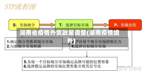 湖南省疫情外贸政策调整(湖南疫情境外)-第1张图片