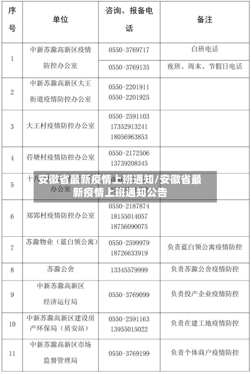 安徽省最新疫情上班通知/安徽省最新疫情上班通知公告-第2张图片
