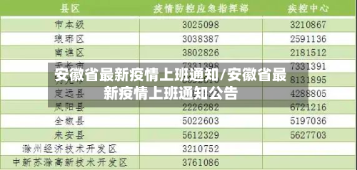 安徽省最新疫情上班通知/安徽省最新疫情上班通知公告-第1张图片