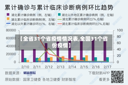 【全省31个省疫情情况表,全国31个省份疫情】-第1张图片