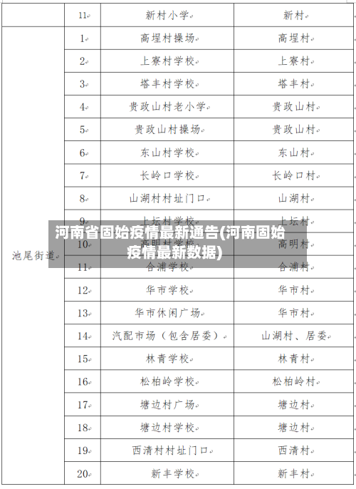 河南省固始疫情最新通告(河南固始疫情最新数据)-第2张图片