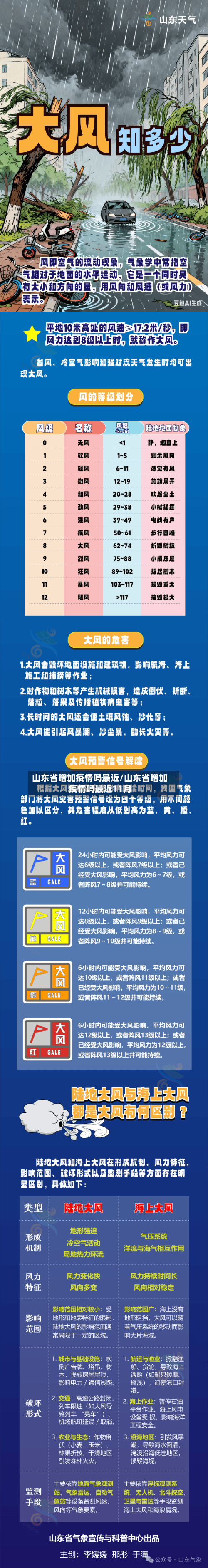 山东省增加疫情吗最近/山东省增加疫情吗最近11月-第3张图片