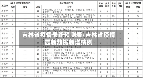 吉林省疫情最新预测表/吉林省疫情最新数据新增病例-第2张图片