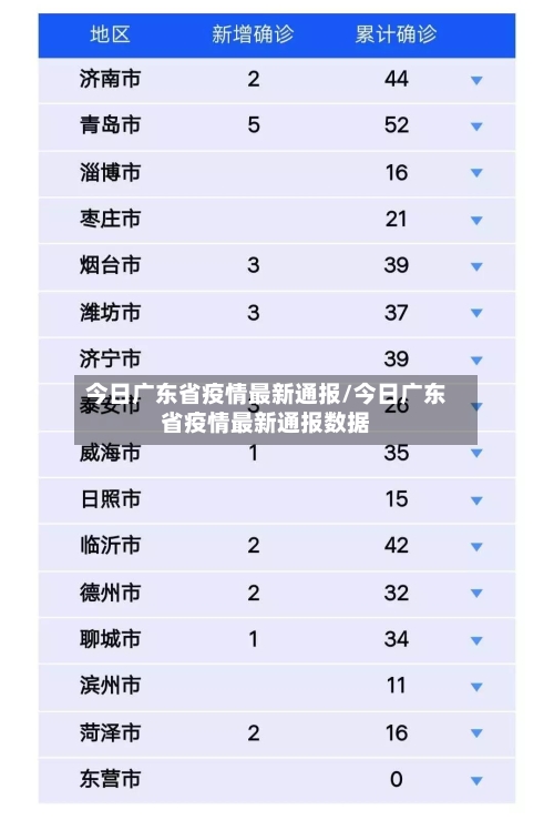 今日广东省疫情最新通报/今日广东省疫情最新通报数据-第1张图片