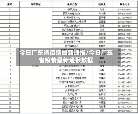 今日广东省疫情最新通报/今日广东省疫情最新通报数据-第2张图片