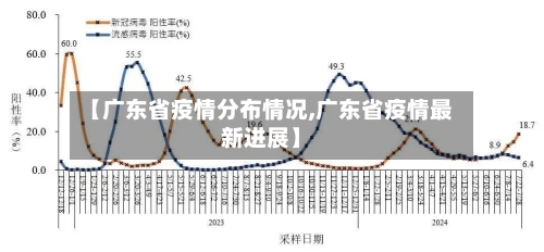 【广东省疫情分布情况,广东省疫情最新进展】-第1张图片