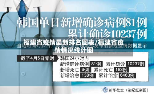 福建省疫情最新排名图表/福建省疫情情况统计图-第1张图片