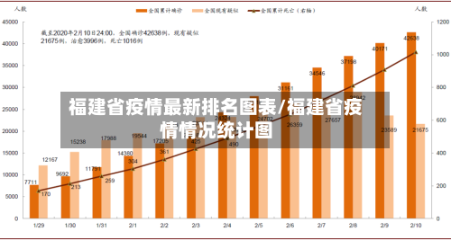福建省疫情最新排名图表/福建省疫情情况统计图-第2张图片