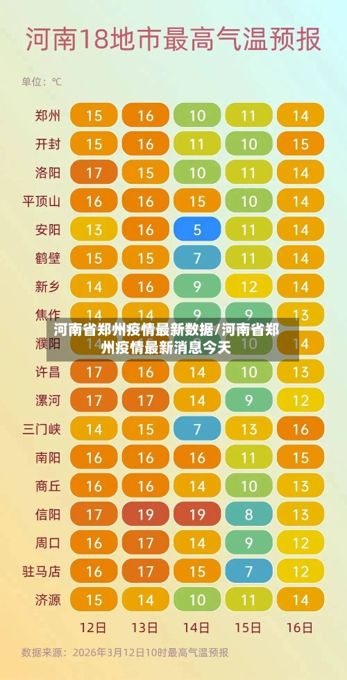 河南省郑州疫情最新数据/河南省郑州疫情最新消息今天-第1张图片