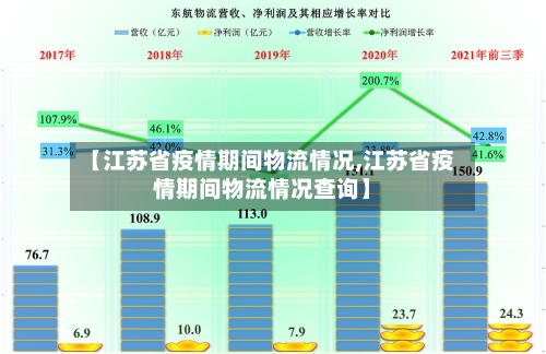 【江苏省疫情期间物流情况,江苏省疫情期间物流情况查询】-第2张图片