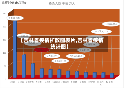 【吉林省疫情扩散图表片,吉林省疫情统计图】-第1张图片