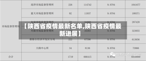 【陕西省疫情最新名单,陕西省疫情最新进展】-第2张图片