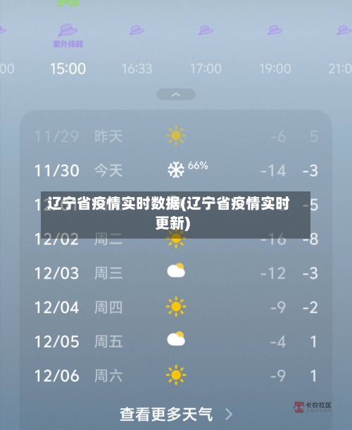 辽宁省疫情实时数据(辽宁省疫情实时更新)-第1张图片