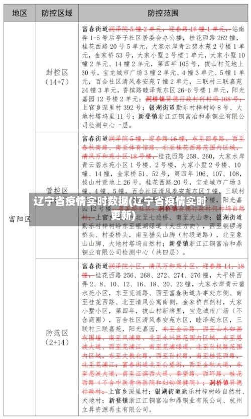 辽宁省疫情实时数据(辽宁省疫情实时更新)-第3张图片
