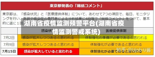 湖南省疫情监测预警平台(湖南省疫情监测警戒系统)-第1张图片