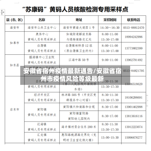 安徽省宿州疫情最新通告/安徽省宿州市疫情风险等级最新-第3张图片