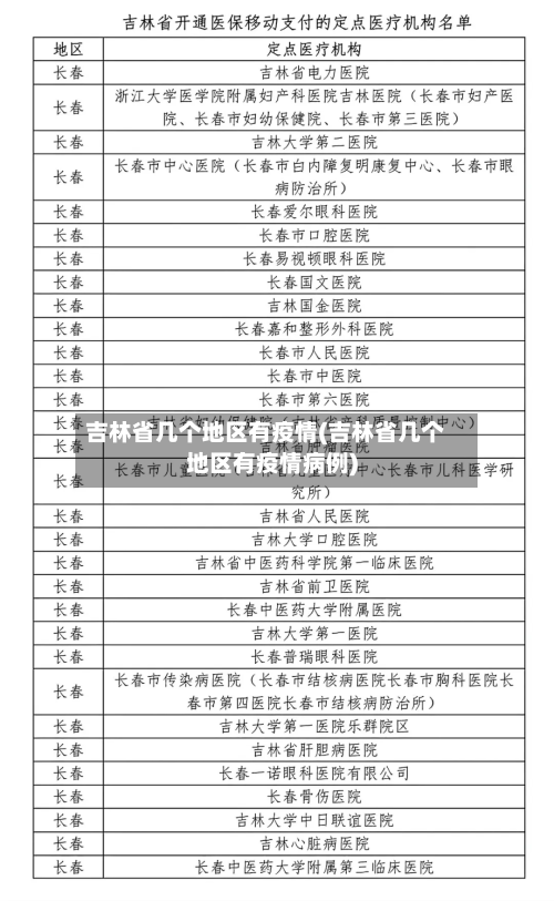 吉林省几个地区有疫情(吉林省几个地区有疫情病例)-第1张图片