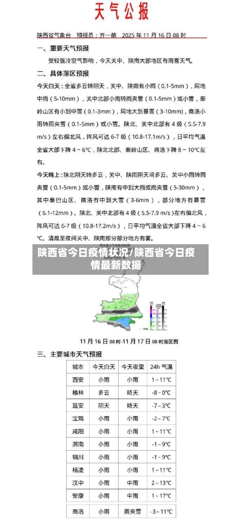 陕西省今日疫情状况/陕西省今日疫情最新数据-第3张图片