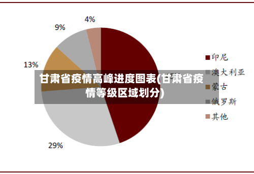 甘肃省疫情高峰进度图表(甘肃省疫情等级区域划分)-第2张图片
