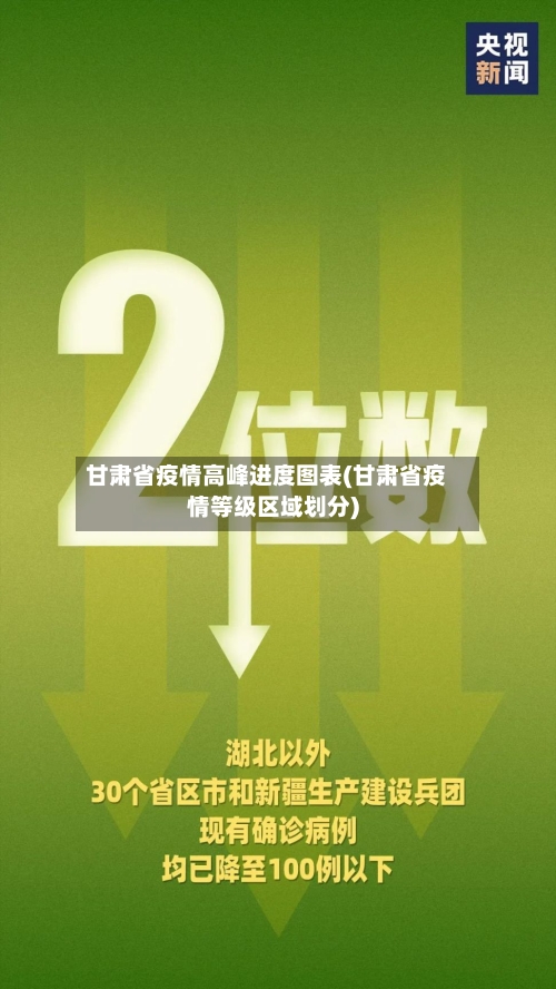 甘肃省疫情高峰进度图表(甘肃省疫情等级区域划分)-第3张图片
