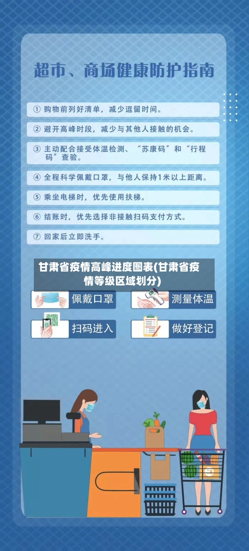 甘肃省疫情高峰进度图表(甘肃省疫情等级区域划分)-第1张图片