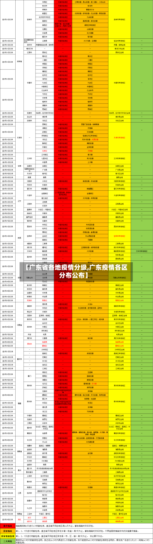 【广东省各地疫情分级,广东疫情各区分布公布】-第1张图片
