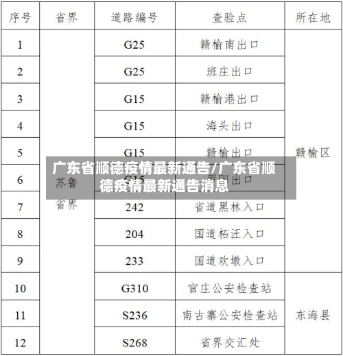 广东省顺德疫情最新通告/广东省顺德疫情最新通告消息-第1张图片