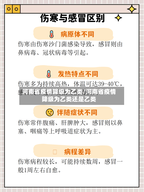 河南省疫情降级为乙类/河南省疫情降级为乙类还是乙类-第3张图片