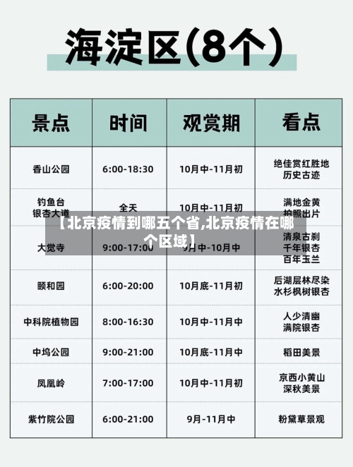 【北京疫情到哪五个省,北京疫情在哪个区域】-第2张图片
