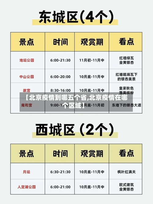【北京疫情到哪五个省,北京疫情在哪个区域】-第3张图片