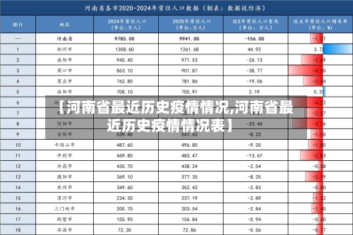 【河南省最近历史疫情情况,河南省最近历史疫情情况表】-第3张图片
