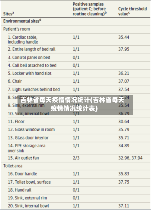 吉林省每天疫情情况统计(吉林省每天疫情情况统计表)-第1张图片