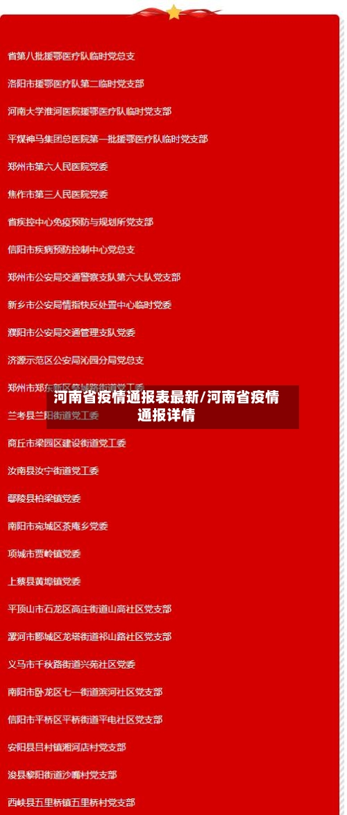河南省疫情通报表最新/河南省疫情通报详情-第3张图片