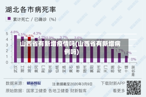 山西省有新增疫情吗(山西省有新增病例吗)-第2张图片