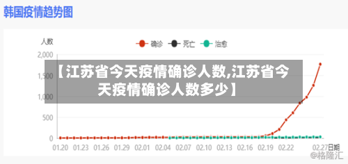 【江苏省今天疫情确诊人数,江苏省今天疫情确诊人数多少】-第1张图片
