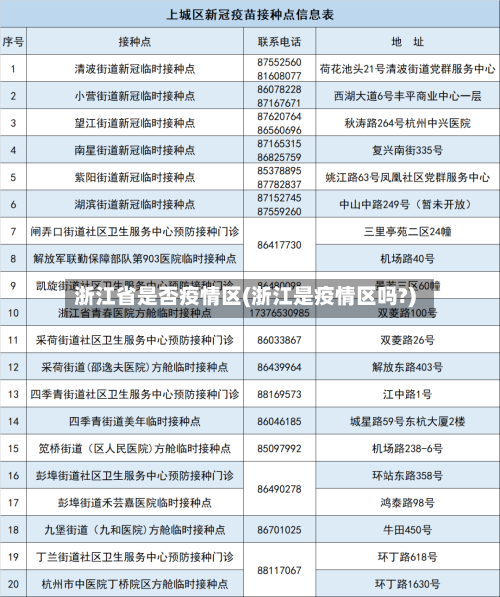 浙江省是否疫情区(浙江是疫情区吗?)-第3张图片