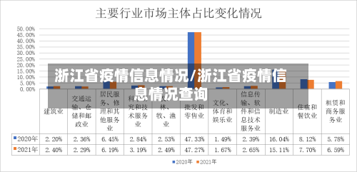 浙江省疫情信息情况/浙江省疫情信息情况查询-第1张图片